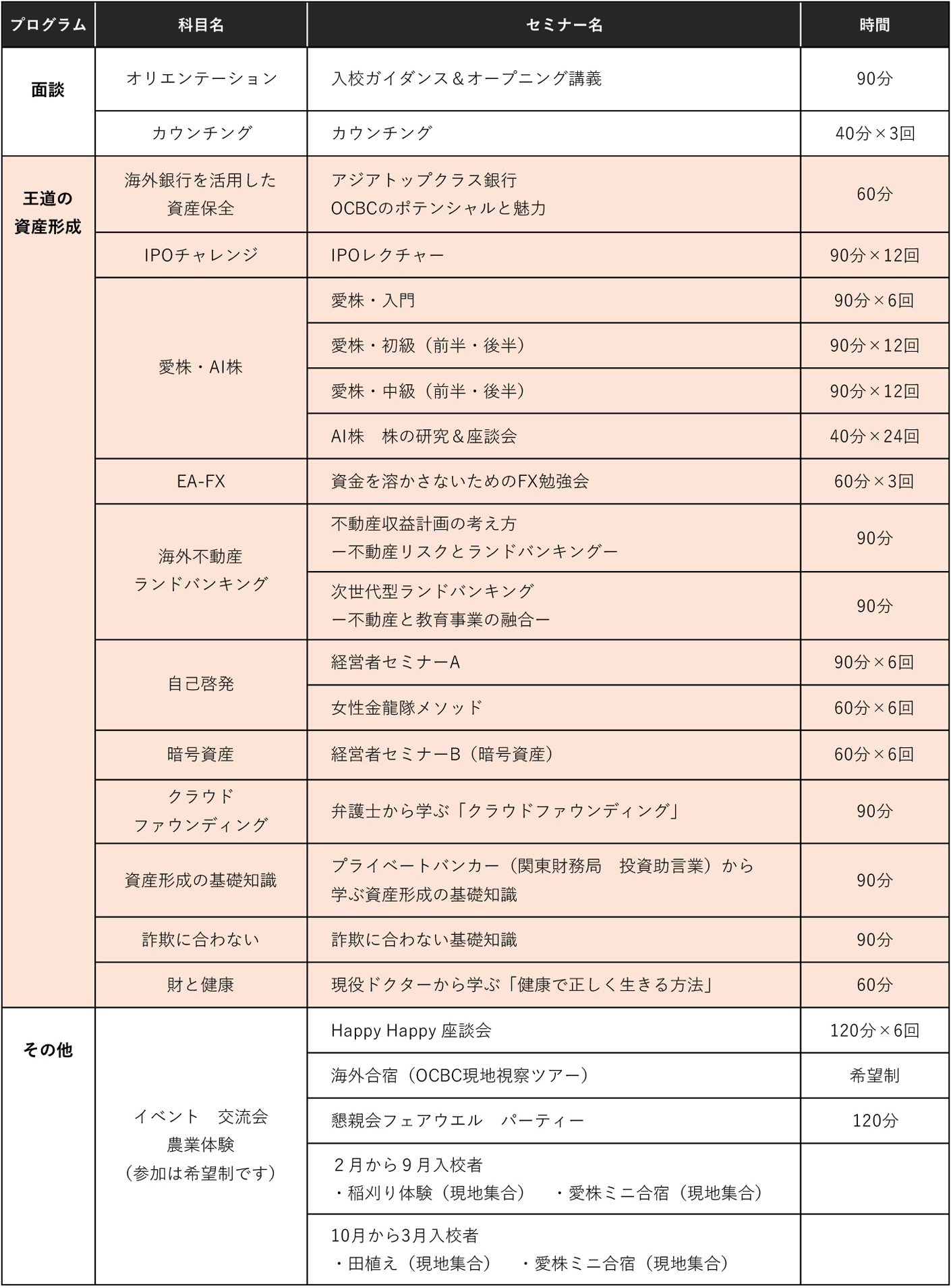 カリキュラムの詳細